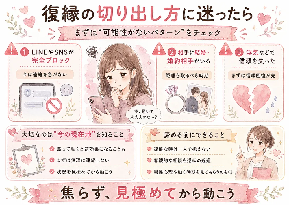 復縁の切り出し方に迷ったら｜まずは「復縁の可能性がないパターン」をチェック